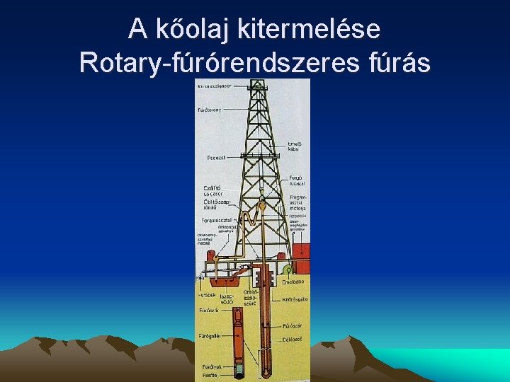 A kőolaj kitermelése Rotary-fúrórendszeres fúrás 