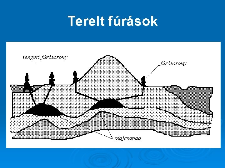 Terelt fúrások 