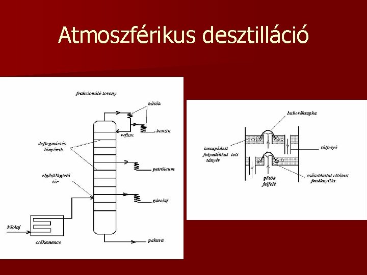 Atmoszférikus desztilláció 