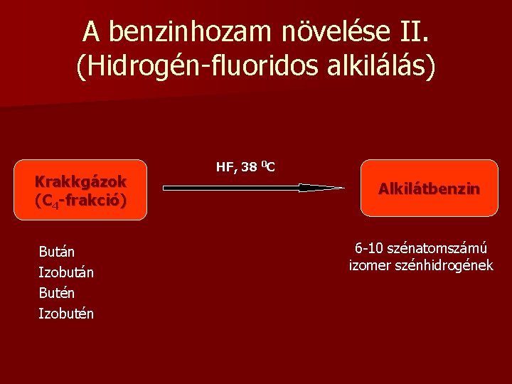 A benzinhozam növelése II. (Hidrogén-fluoridos alkilálás) Krakkgázok (C 4 -frakció) Bután Izobután Butén Izobutén