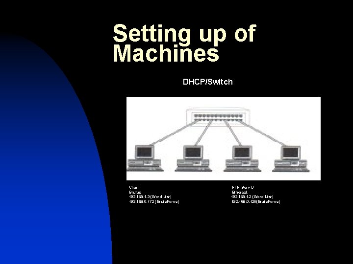 Setting up of Machines DHCP/Switch Client Brutus 192. 168. 1. 3 (Word List) 192.