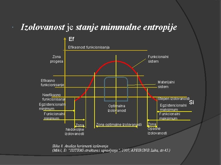  Izolovanost je stanje mimmalne entropije Ef Efikasnost funkcionisanja Zona progesa Funkcionalni sistem Efikasno