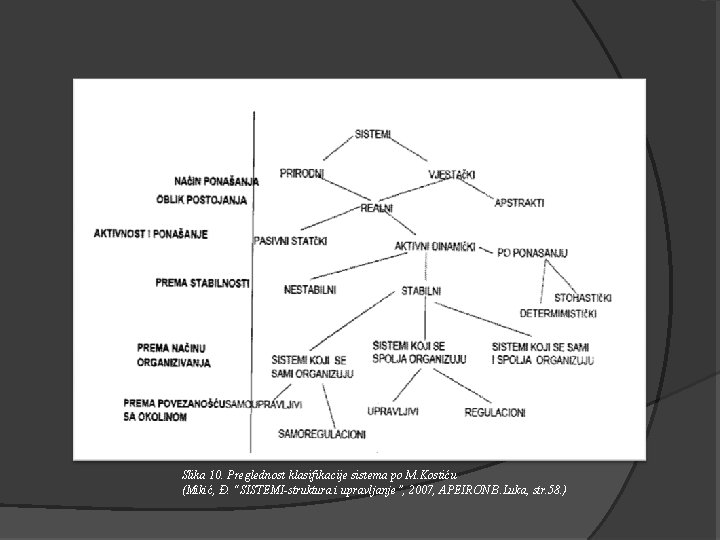 Slika 10. Preglednost klasifikacije sistema po M. Kostiću (Mikić, Đ. “SISTEMI-struktura i upravljanje”, 2007,