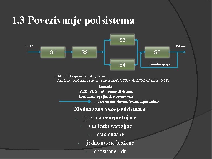 1. 3 Povezivanje podsistema S 3 ULAZ IZLAZ S 1 S 2 S 5