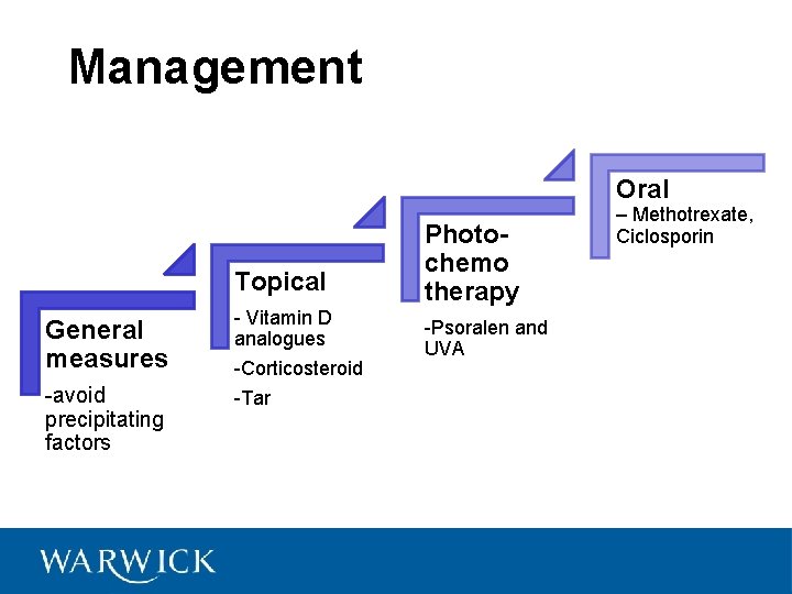 Management Oral Topical General measures -avoid precipitating factors - Vitamin D analogues -Corticosteroid -Tar