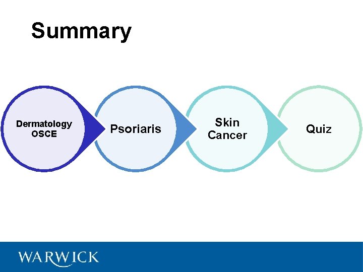 Summary Dermatology OSCE Psoriaris Skin Cancer Quiz 