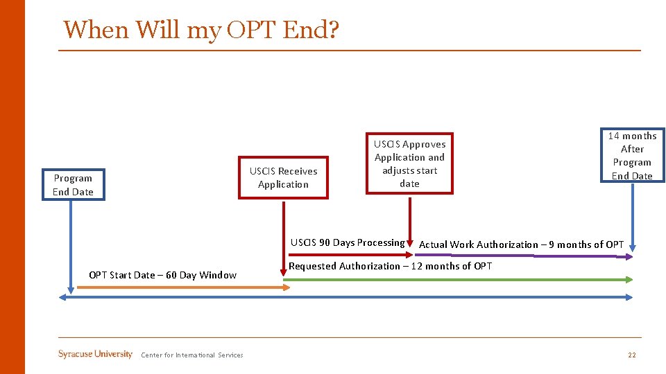 When Will my OPT End? USCIS Receives Application Program End Date USCIS Approves Application