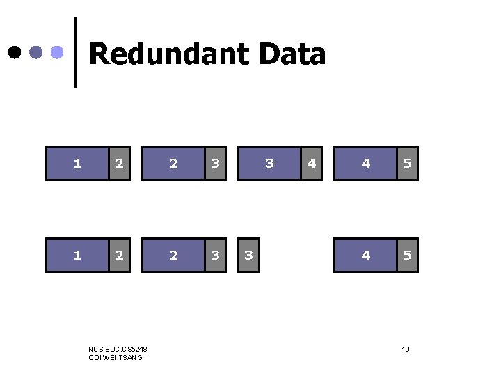 Redundant Data 1 2 2 3 NUS. SOC. CS 5248 OOI WEI TSANG 3