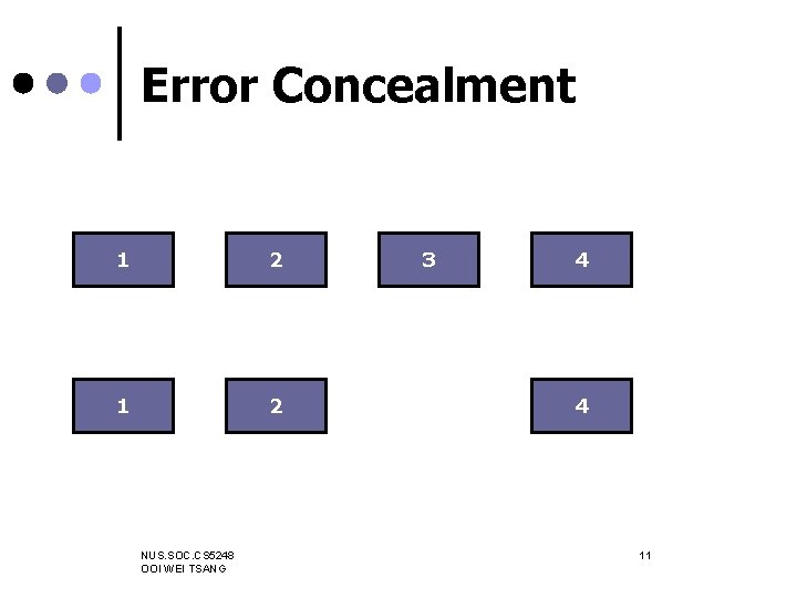 Error Concealment 1 2 NUS. SOC. CS 5248 OOI WEI TSANG 3 4 4