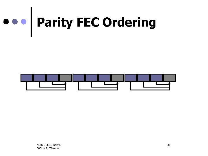 Parity FEC Ordering NUS. SOC. CS 5248 OOI WEI TSANG 20 