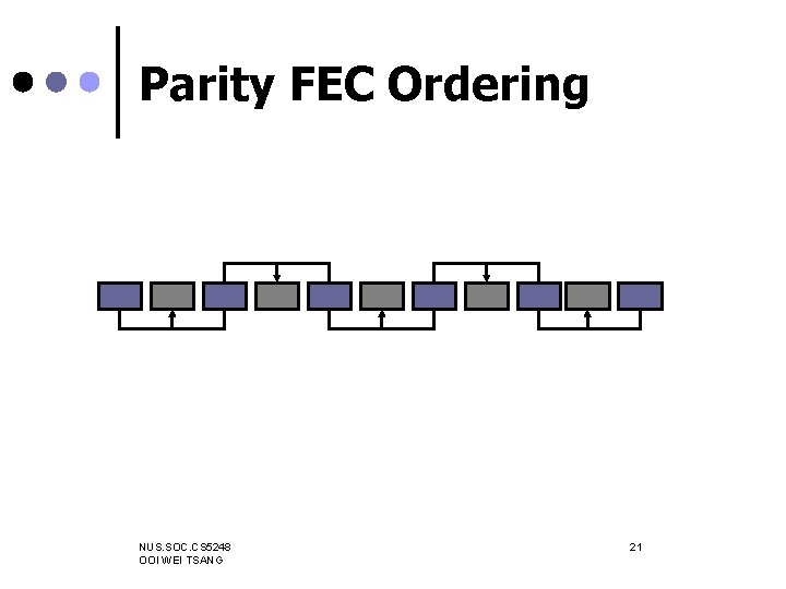 Parity FEC Ordering NUS. SOC. CS 5248 OOI WEI TSANG 21 