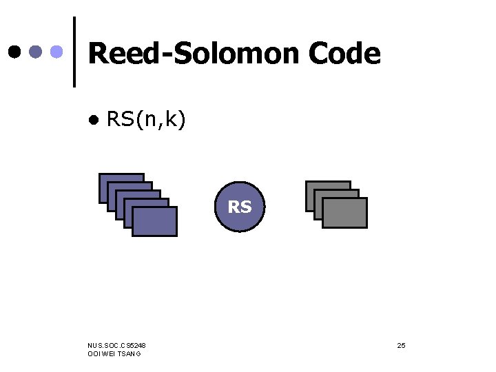 Reed-Solomon Code l RS(n, k) RS NUS. SOC. CS 5248 OOI WEI TSANG 25