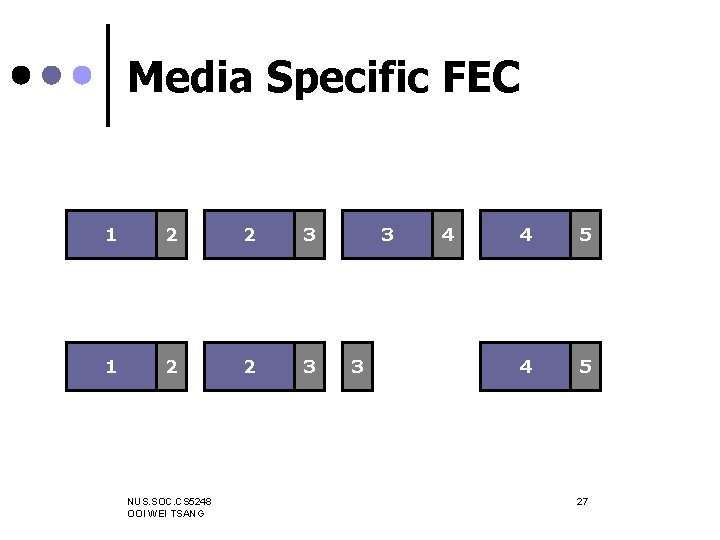 Media Specific FEC 1 2 2 3 NUS. SOC. CS 5248 OOI WEI TSANG