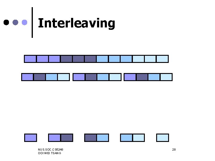 Interleaving NUS. SOC. CS 5248 OOI WEI TSANG 28 