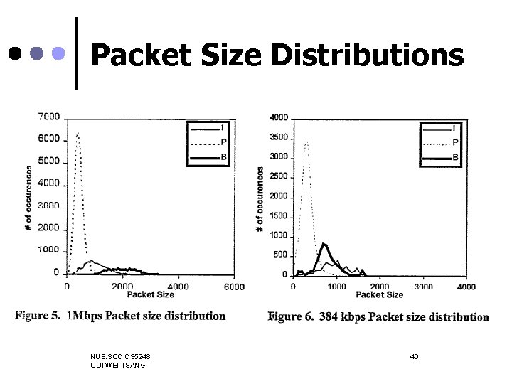 Packet Size Distributions NUS. SOC. CS 5248 OOI WEI TSANG 46 