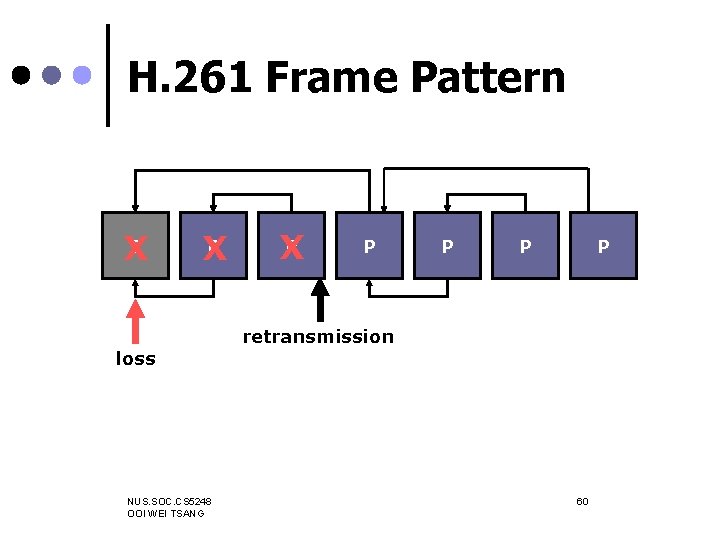 H. 261 Frame Pattern I X P X P P retransmission loss NUS. SOC.