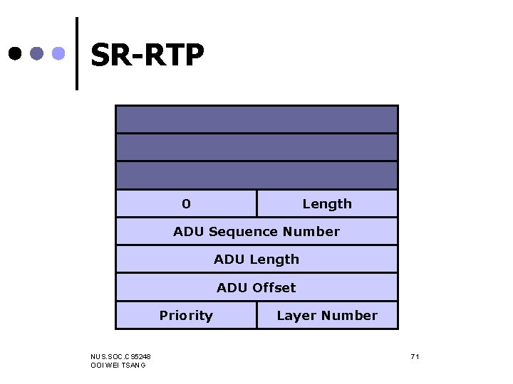 SR-RTP 0 Length ADU Sequence Number ADU Length ADU Offset Priority NUS. SOC. CS