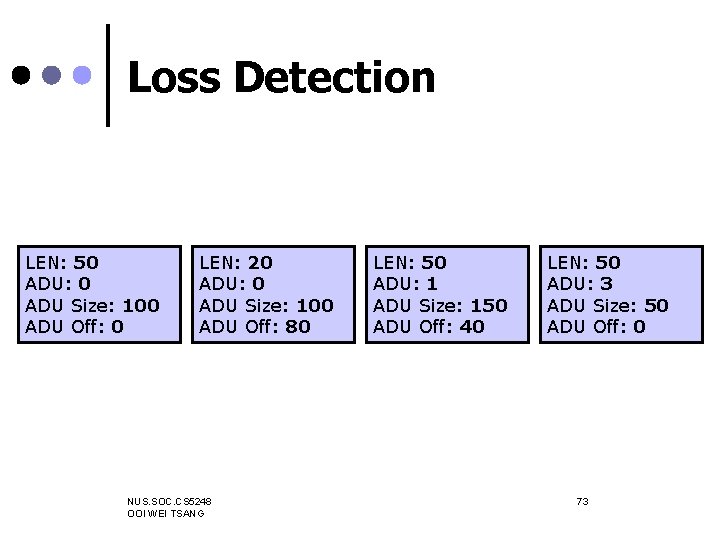 Loss Detection LEN: 50 ADU: 0 ADU Size: 100 ADU Off: 0 LEN: 20