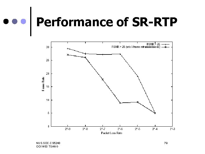 Performance of SR-RTP NUS. SOC. CS 5248 OOI WEI TSANG 79 