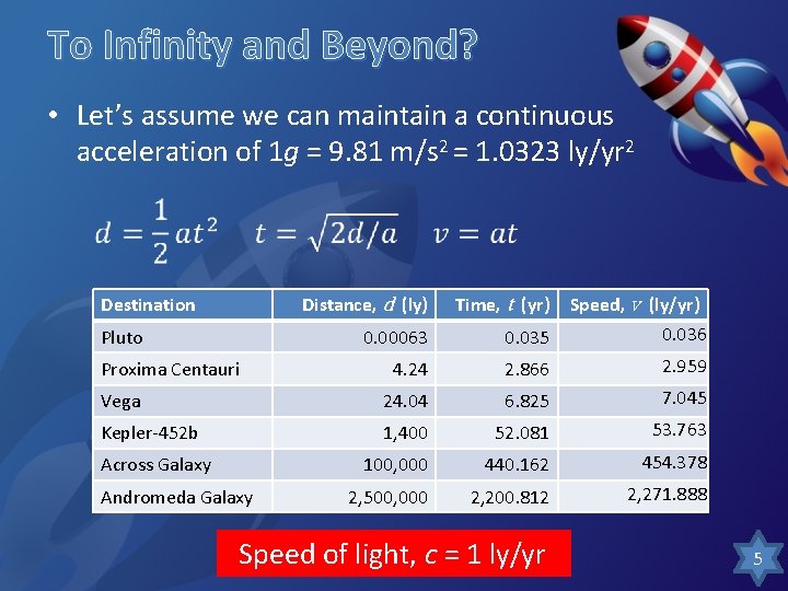 To Infinity and Beyond? • Let’s assume we can maintain a continuous acceleration of To Infinity and Beyond? • Let’s assume we can maintain a continuous acceleration of