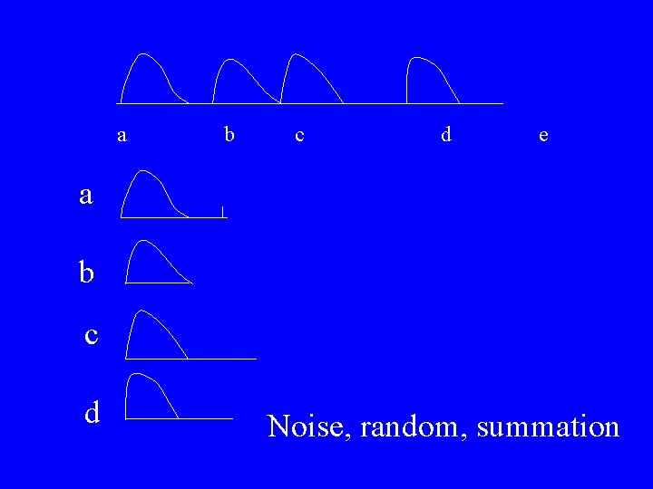 a b c d e a b c d Noise, random, summation a b c d e a b c d Noise, random, summation