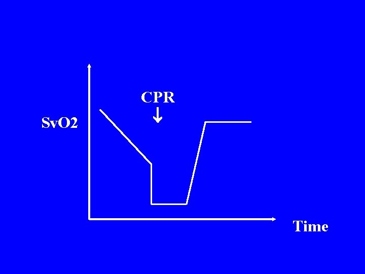 Sv. O 2 CPR Time Sv. O 2 CPR Time