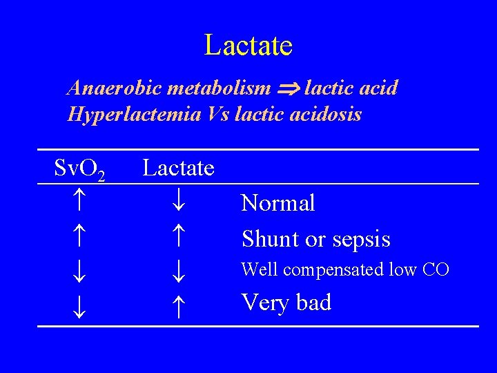 Lactate Anaerobic metabolism lactic acid Hyperlactemia Vs lactic acidosis Sv. O 2 Lactate Normal Lactate Anaerobic metabolism lactic acid Hyperlactemia Vs lactic acidosis Sv. O 2 Lactate Normal