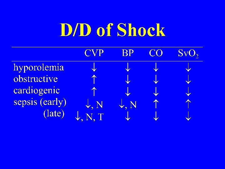 D/D of Shock D/D of Shock