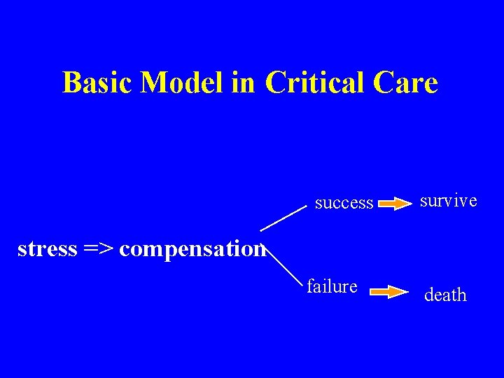 Basic Model in Critical Care success survive stress => compensation failure death Basic Model in Critical Care success survive stress => compensation failure death