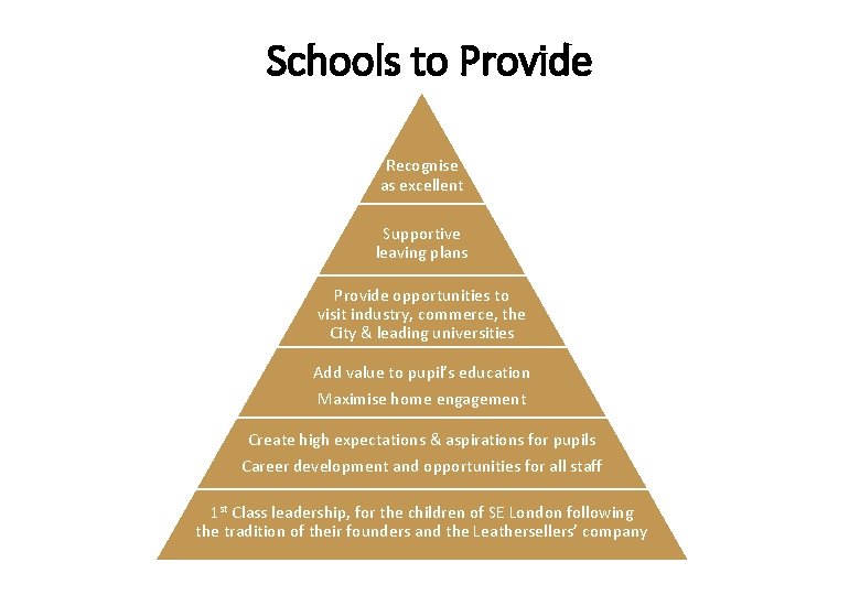 Schools to Provide Recognise as excellent Supportive leaving plans Provide opportunities to visit industry,