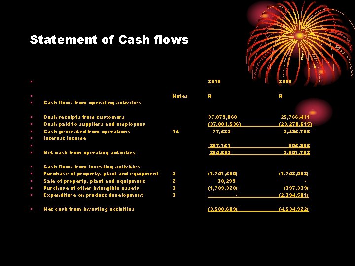 Statement of Cash flows • • • 2010 2009 Notes R R 14 37,