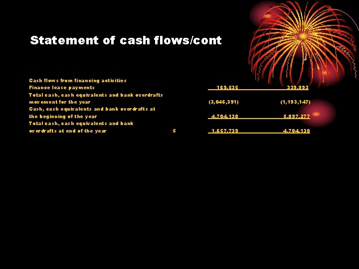 Statement of cash flows/cont Cash flows from financing activities Finance lease payments Total cash,