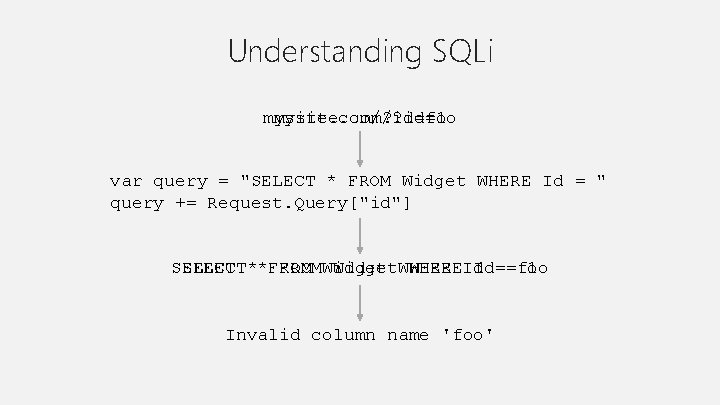 Understanding SQLi mysite. com/? id=foo mysite. com/? id=1 var query = "SELECT * FROM