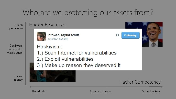 Who are we protecting our assets from? $10. 8 B per annum Hacker Resources