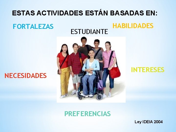 ESTAS ACTIVIDADES ESTÁN BASADAS EN: FORTALEZAS ESTUDIANTE HABILIDADES INTERESES NECESIDADES PREFERENCIAS Ley IDEIA 2004