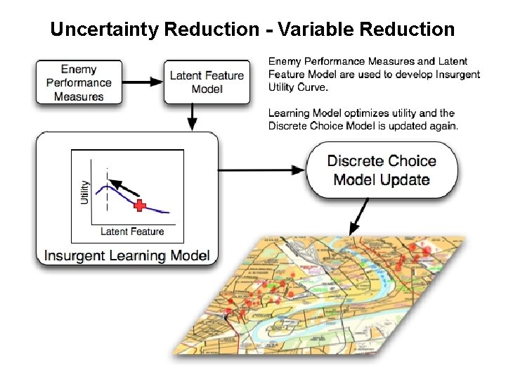 Uncertainty Reduction - Variable Reduction 