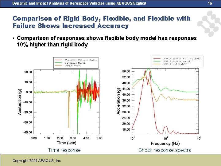Dynamic and Impact Analysis of Aerospace Vehicles using ABAQUS/Explicit Comparison of Rigid Body, Flexible, Dynamic and Impact Analysis of Aerospace Vehicles using ABAQUS/Explicit Comparison of Rigid Body, Flexible,