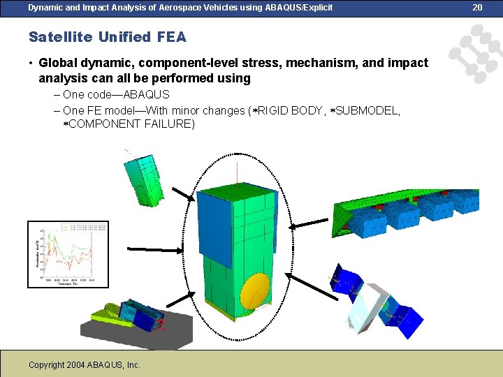 Dynamic and Impact Analysis of Aerospace Vehicles using ABAQUS/Explicit Satellite Unified FEA • Global Dynamic and Impact Analysis of Aerospace Vehicles using ABAQUS/Explicit Satellite Unified FEA • Global