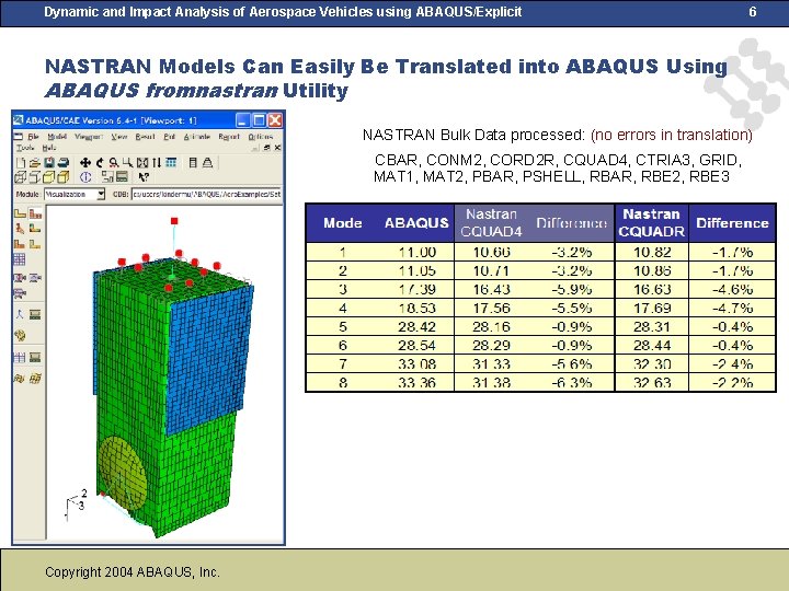 Dynamic and Impact Analysis of Aerospace Vehicles using ABAQUS/Explicit 6 NASTRAN Models Can Easily Dynamic and Impact Analysis of Aerospace Vehicles using ABAQUS/Explicit 6 NASTRAN Models Can Easily