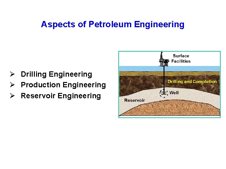 Aspects of Petroleum Engineering Ø Drilling Engineering Ø Production Engineering Ø Reservoir Engineering 