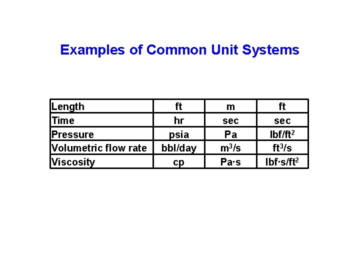 Examples of Common Unit Systems Length Time Pressure Volumetric flow rate Viscosity ft hr