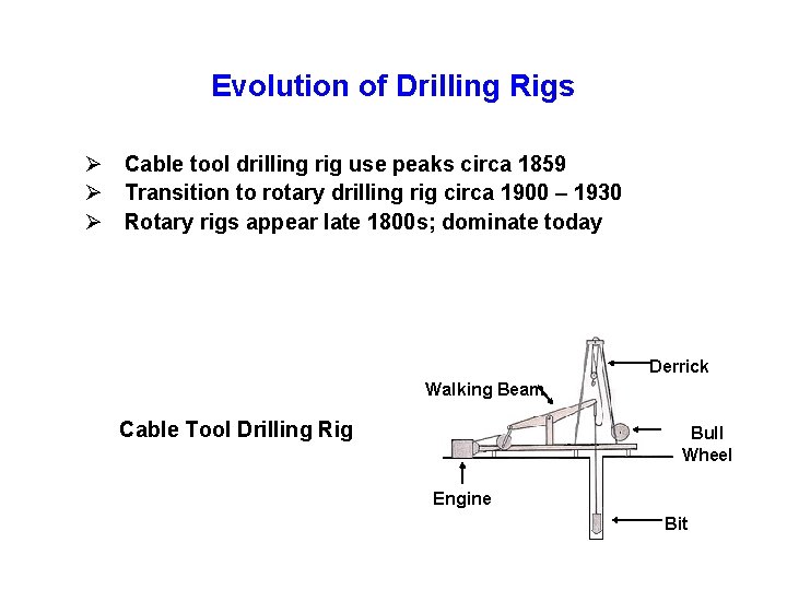 Evolution of Drilling Rigs Ø Cable tool drilling rig use peaks circa 1859 Ø