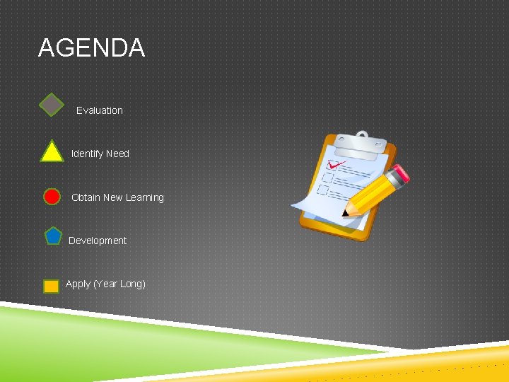 AGENDA Evaluation Identify Need Obtain New Learning Development Apply (Year Long) 