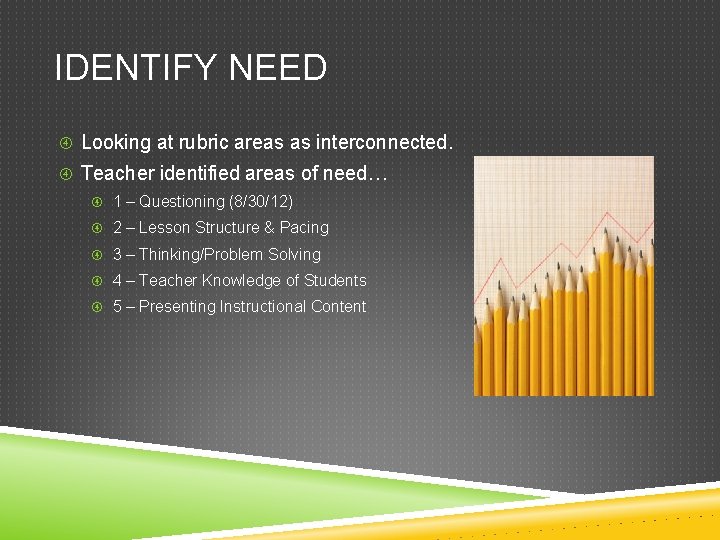 IDENTIFY NEED Looking at rubric areas as interconnected. Teacher identified areas of need… 1