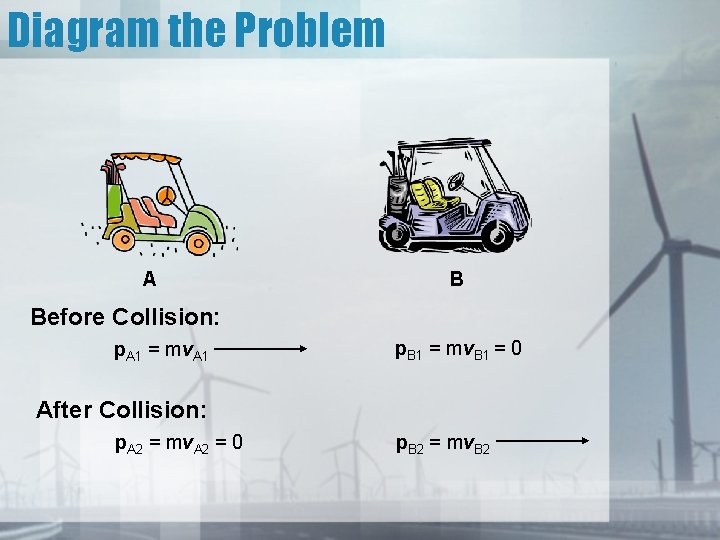 Diagram the Problem A B Before Collision: p. A 1 = mv. A 1