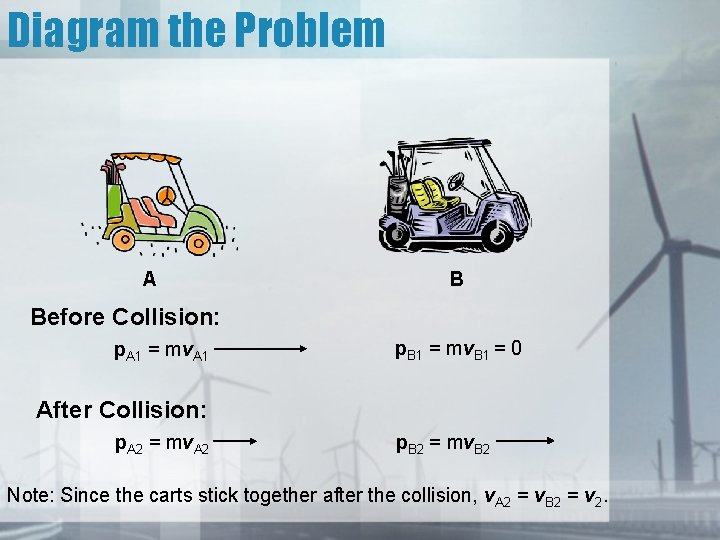 Diagram the Problem A B Before Collision: p. A 1 = mv. A 1