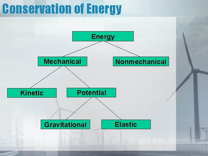 Conservation of Energy Mechanical Kinetic Nonmechanical Potential Gravitational Elastic 