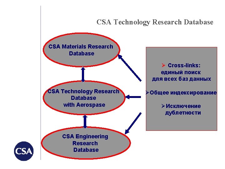 CSA Technology Research Database СSA Materials Research Database Ø Cross-links: единый поиск для всех