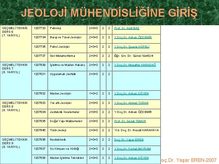 JEOLOJİ MÜHENDİSLİĞİNE GİRİŞ SEÇMELİ TEKNİK DERS 6 (7. YARIYIL) SEÇMELİ TEKNİK DERS 7 (8.