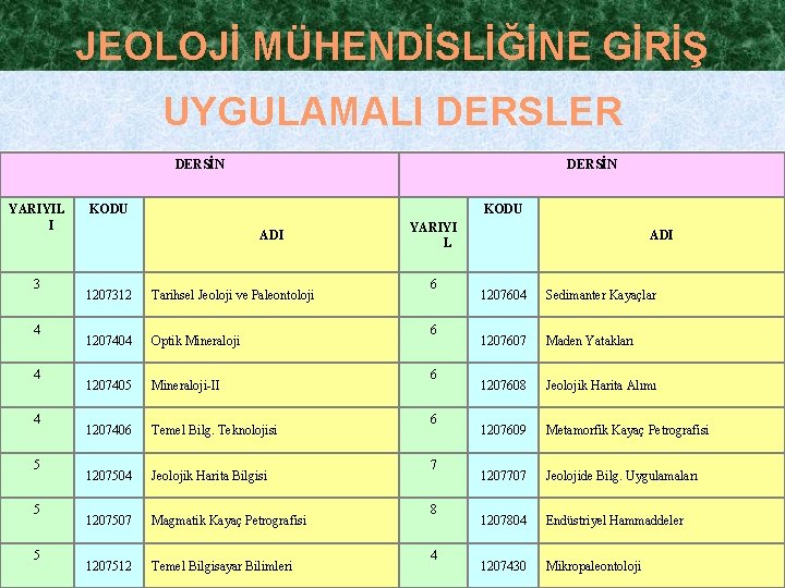 JEOLOJİ MÜHENDİSLİĞİNE GİRİŞ UYGULAMALI DERSLER DERSİN YARIYIL I 3 4 4 4 5 5